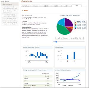 Lifecycle-Fund-Data[1]