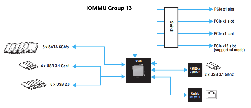 iommu-ryzen